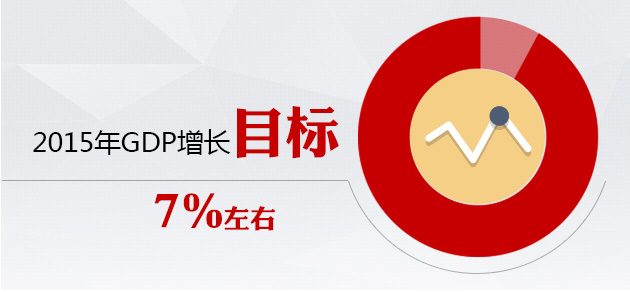 權威解讀政府工作報告六大數據