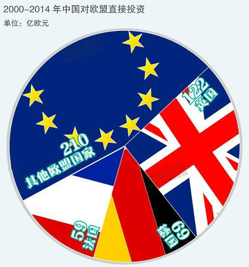 數字來解讀：中英關系“壓艙石”有多牢固？