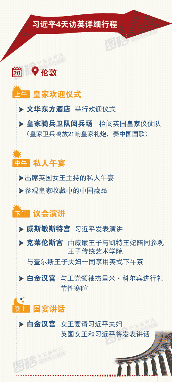 一圖帶你逛遍習近平訪英要去的幾大名地