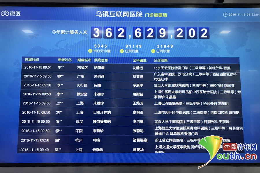 “烏鎮IOT傳奇”:互聯網科技為什么在烏鎮?