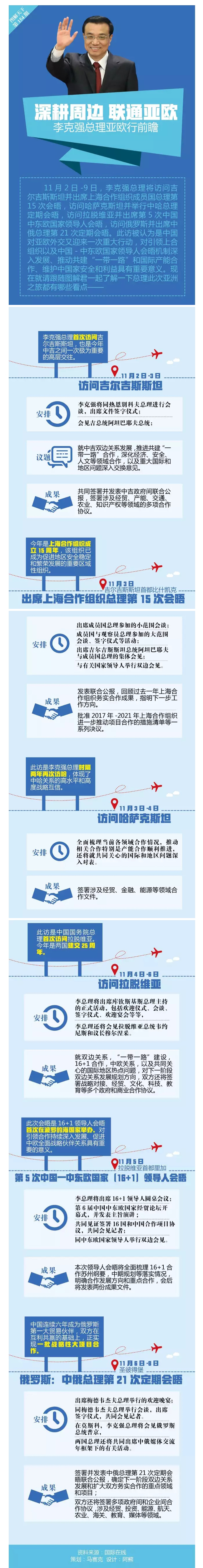 圖解：李克強(qiáng)總理又要出訪了 這次去哪里？有哪些看點(diǎn)？