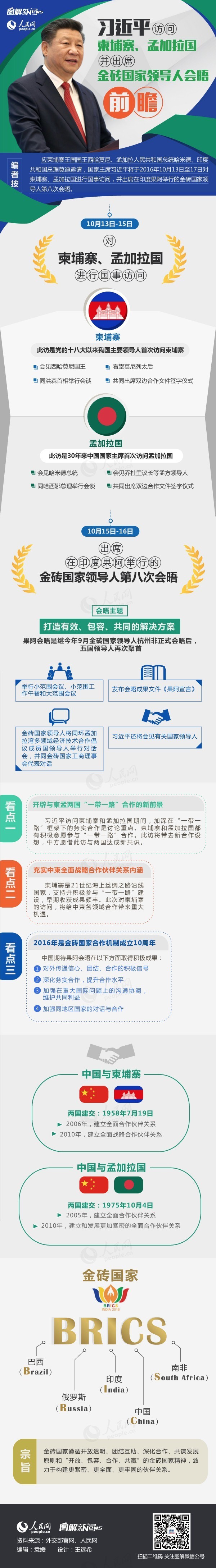圖解：習近平訪問柬孟前瞻
