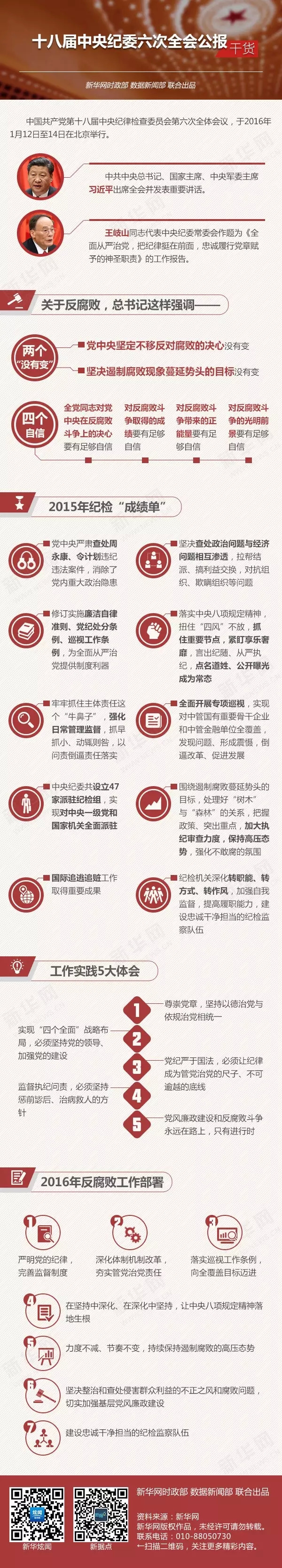 干貨！十八屆中央紀委六次全會公報