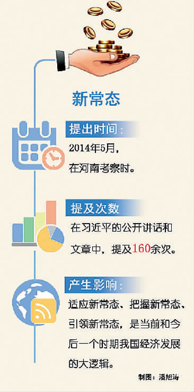 中國經濟發(fā)展的大邏輯（習近平治國理政關鍵詞(18)）