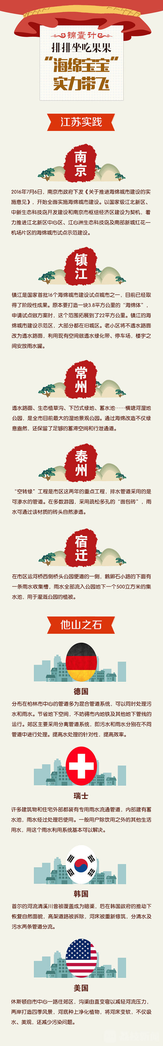 【治國理政新實踐·江蘇篇】錦囊計：“海綿寶寶”是這樣養成的！