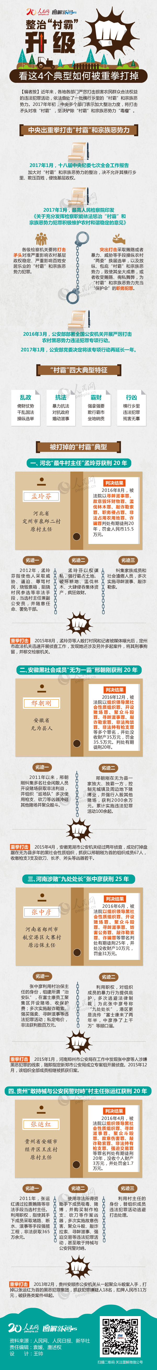 圖解：整治“村霸”升級，看這4個典型如何被重拳打掉