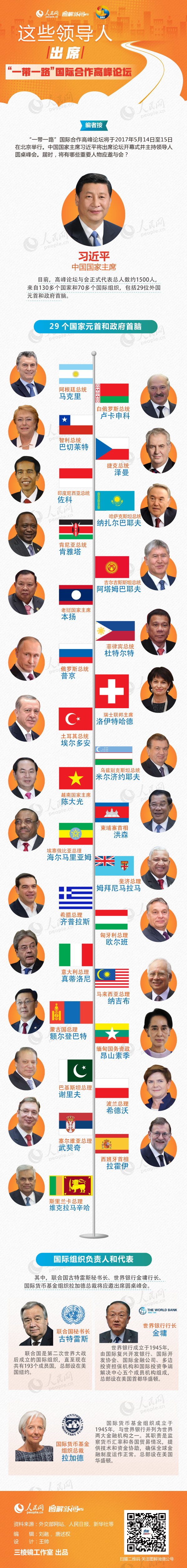 圖解：這些領(lǐng)導(dǎo)人出席“一帶一路”國(guó)際合作高峰論壇
