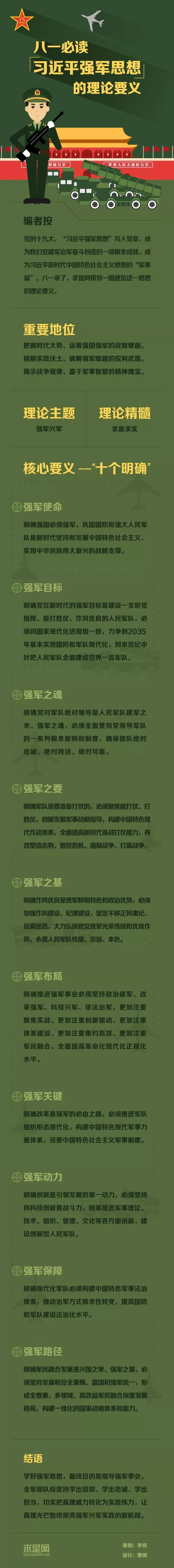 一圖讀懂“習(xí)近平強(qiáng)軍思想”的理論要義