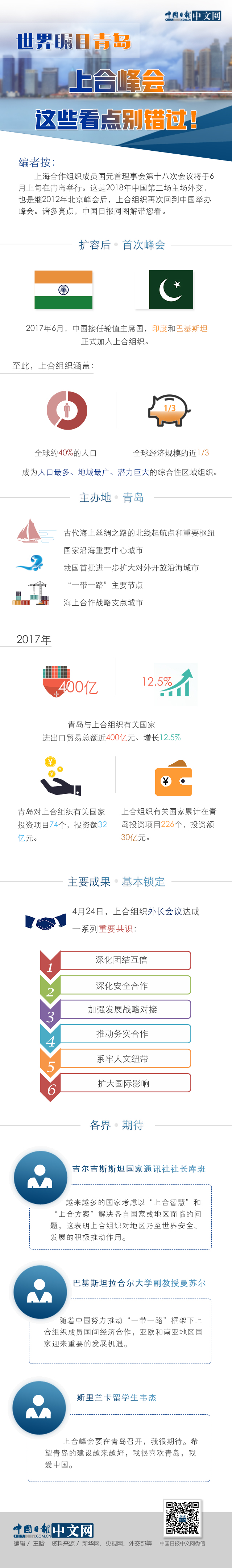 世界矚目青島 上合峰會這些看點(diǎn)別錯(cuò)過！