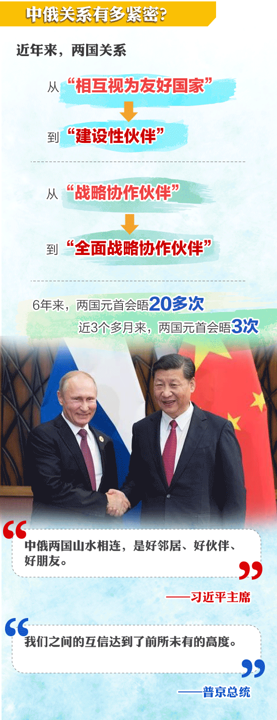 習近平即將出席的東方經(jīng)濟論壇，你了解嗎？一圖看懂