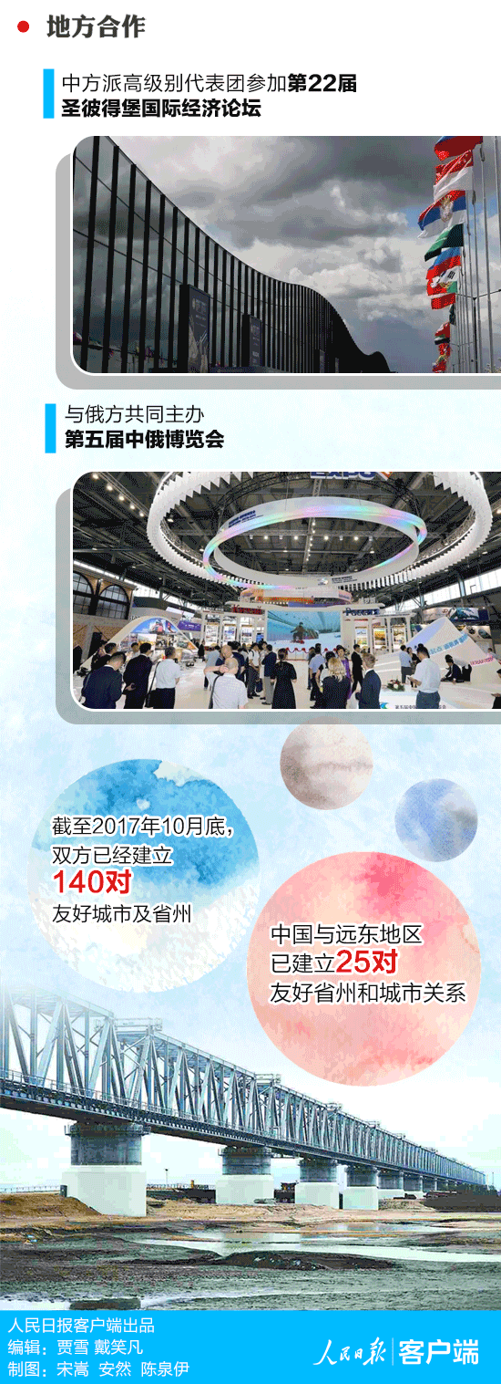 習近平即將出席的東方經(jīng)濟論壇，你了解嗎？一圖看懂