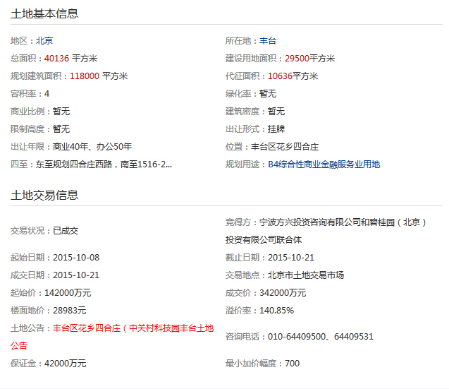 一路北上!碧桂園聯(lián)手金茂一日拿兩塊地終圓進(jìn)京夢(mèng)