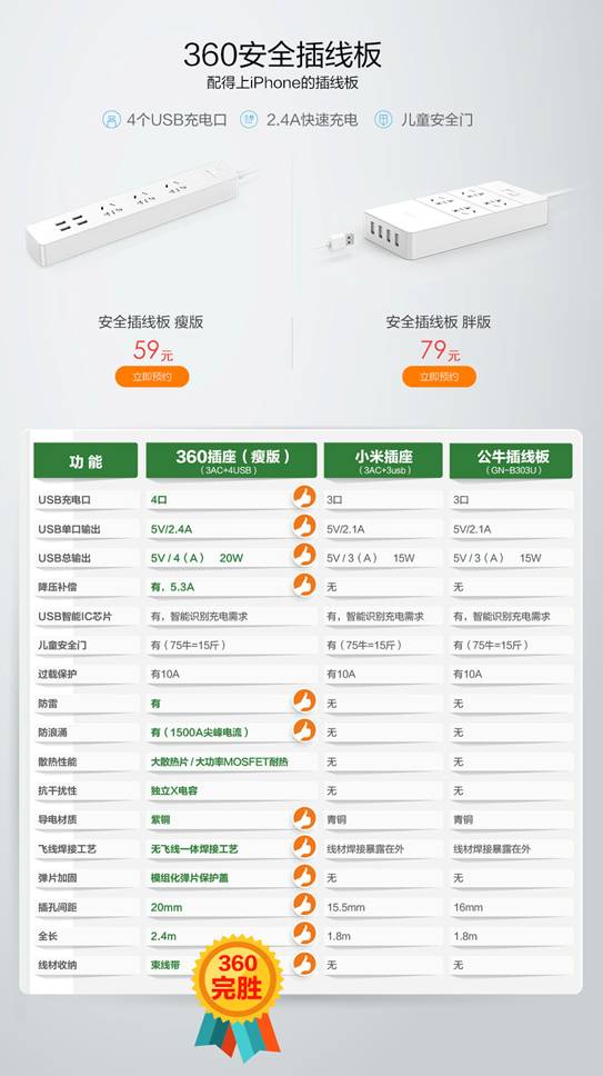 大牌插線板對(duì)比評(píng)測(cè):不挑隨意買危害無窮