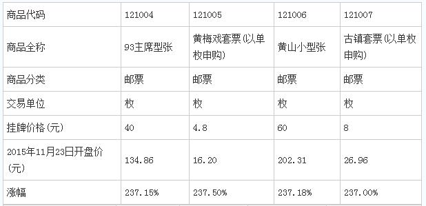 南商所67億入金量開啟現貨發(fā)售時代