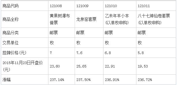 南商所67億入金量開啟現貨發(fā)售時代
