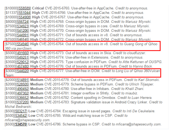 全球黑客大賽Chrome漏洞被修復 360手機衛士研究員獲谷歌致謝