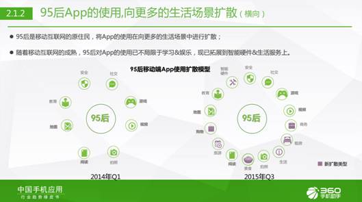 95后生活報告：360手機助手樂次元盛典背后的大數據