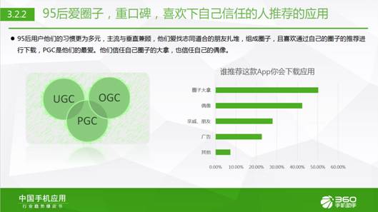 95后生活報告：360手機助手樂次元盛典背后的大數據