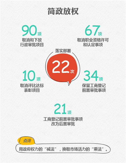 2015國務院十大紅包砸到你了嗎？