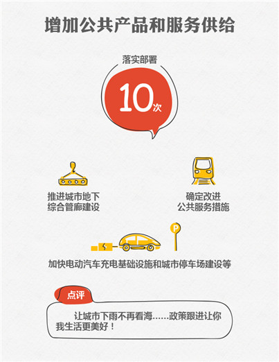 2015國務(wù)院十大紅包砸到你了嗎？