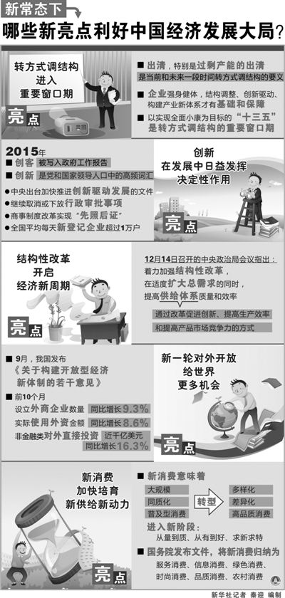 科學認識經(jīng)濟新常態(tài)下的速度變化（人民要論）