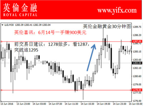 英倫金融獲邀參加LME亞洲年會(huì)