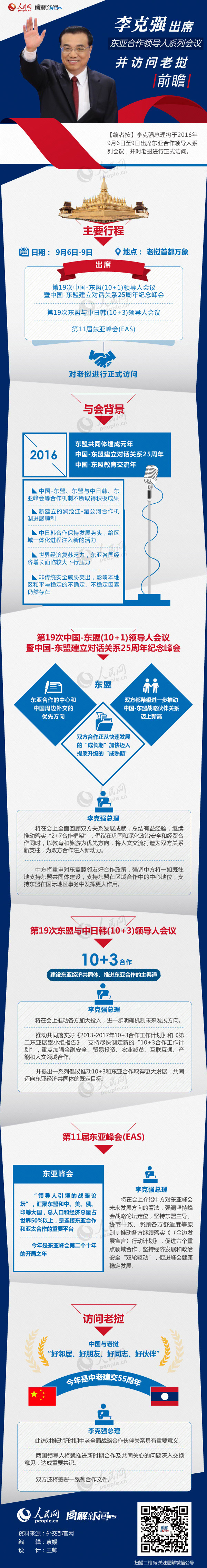 李克強(qiáng)今赴老撾出席東亞合作領(lǐng)導(dǎo)人系列會(huì)議：“克強(qiáng)節(jié)奏”再啟