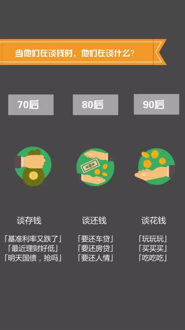 70、80、90后談錢時(shí)，竟然是這樣…