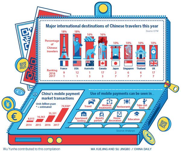 移動支付耀眼時代舞臺，現金銀行卡行將沒落