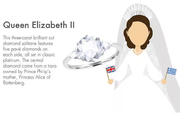 梅根鉆戒成“網紅”，哈里親手設計，致敬戴安娜，但和女王的鉆石庫里南比起來……