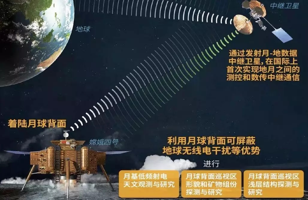 “鵲橋”號成功發射！將在地月之間搭建“通信中繼站”