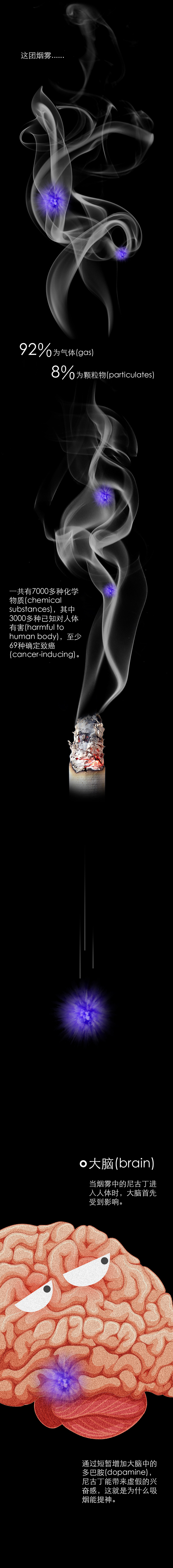 吸煙時，你的身體經(jīng)歷了什么？丨圖圖是道