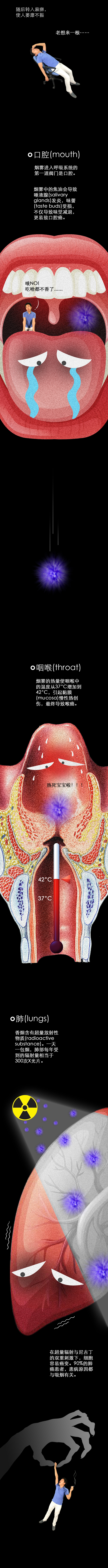 吸煙時，你的身體經(jīng)歷了什么？丨圖圖是道