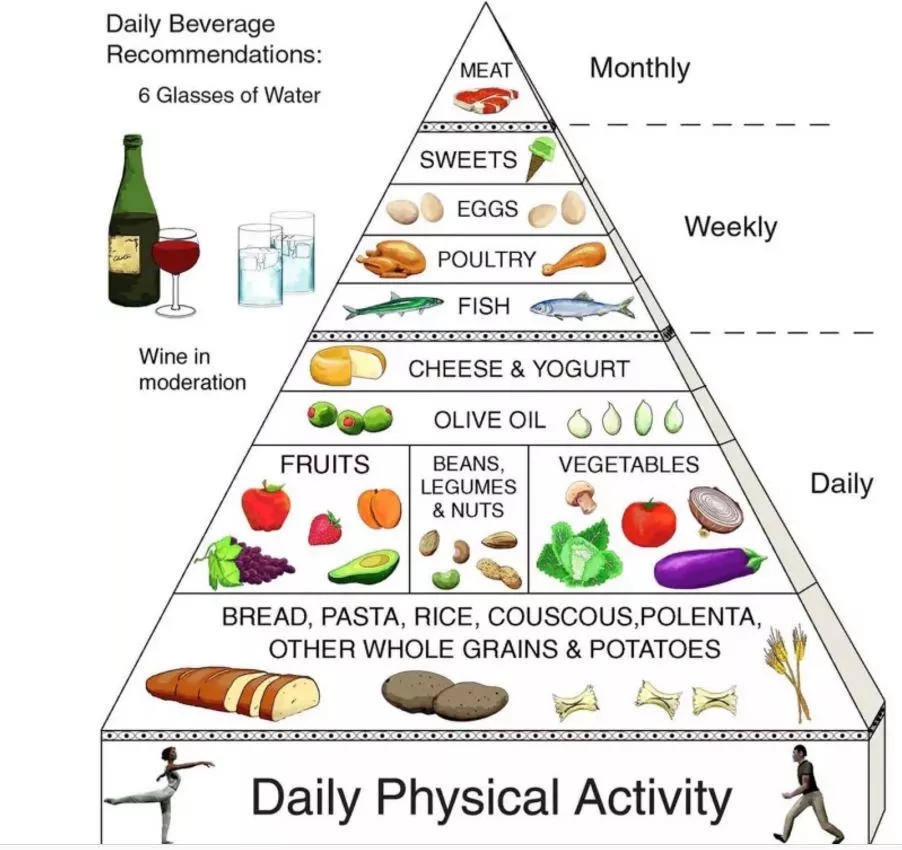 外媒評出最健康的飲食法，原來少油少鹽是關鍵！