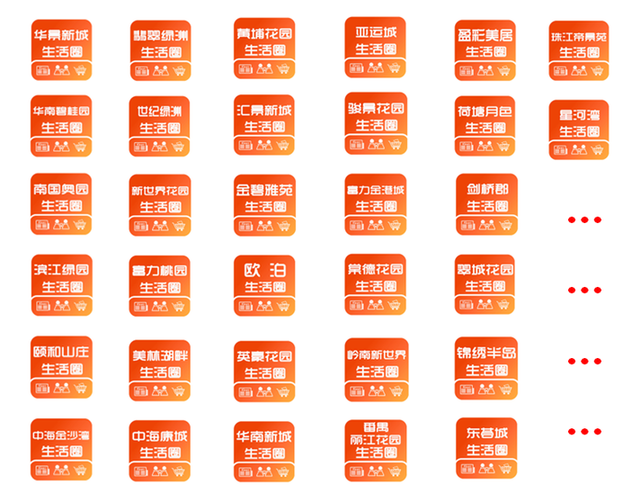 社區互聯網|“兵家必爭之地”