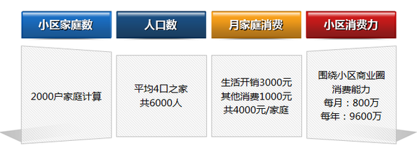 社區互聯網|“兵家必爭之地”