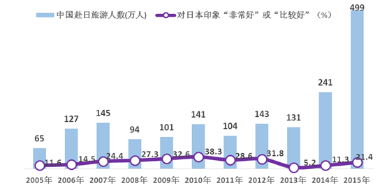 中國民眾對日情感的層次、邏輯與認(rèn)知根源