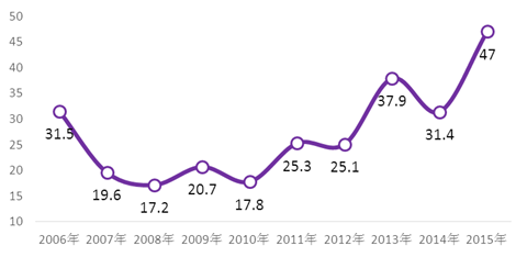 中國民眾對日情感的層次、邏輯與認(rèn)知根源