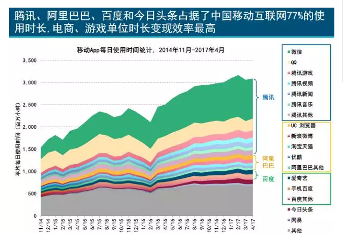 互聯網女皇：印度成為中美互聯網巨頭“主戰場”