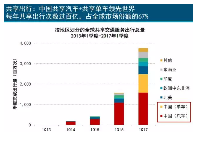 互聯網女皇：印度成為中美互聯網巨頭“主戰場”