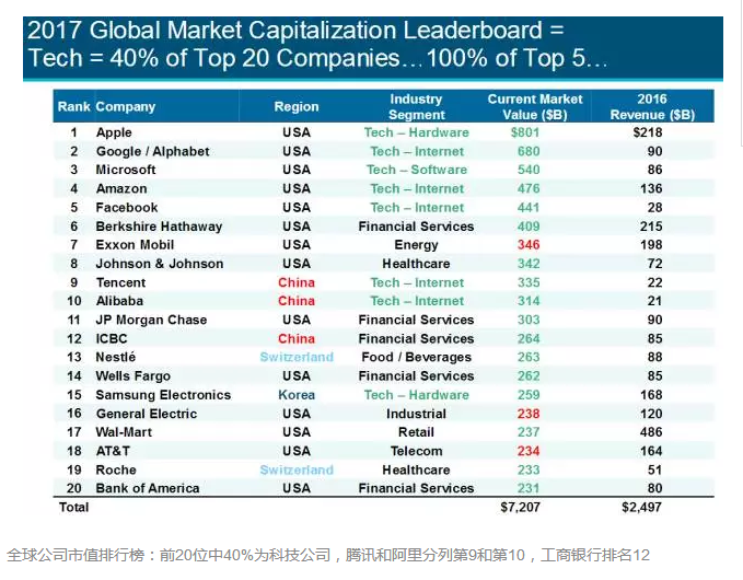 互聯網女皇：印度成為中美互聯網巨頭“主戰場”