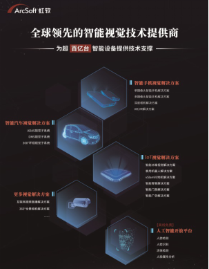 浙江智能名片虹軟亮相智博會(huì) 多款產(chǎn)品詮釋AI賦能經(jīng)濟(jì)